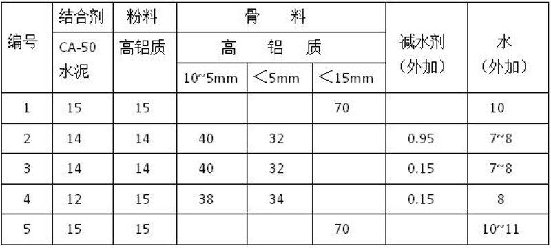 不定形耐火材料:推动产业升级的关键力量