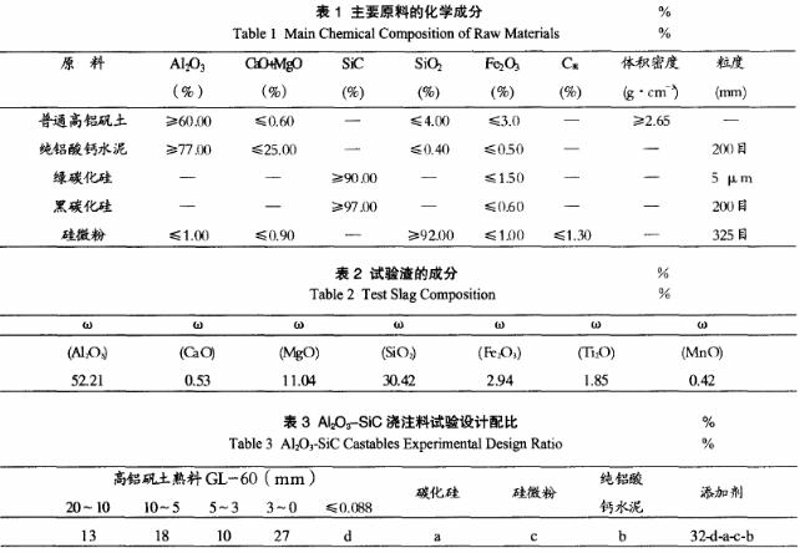 高温材料英文:工业用语解析